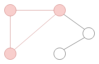 cyclic graph