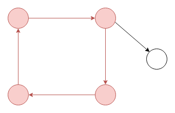 directed graph