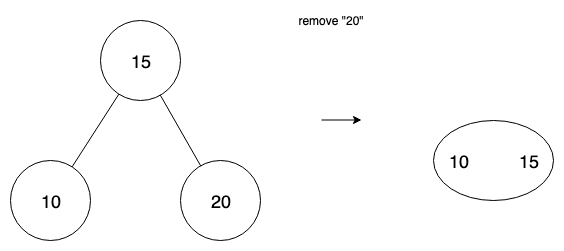 underflow fusion