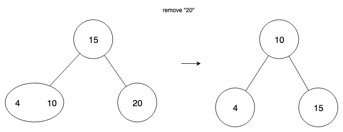 underflow transfer